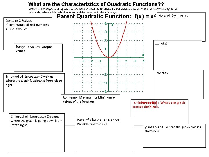 What are the Characteristics of Quadratic Functions? ? MM 2 A 3 c. Investigate