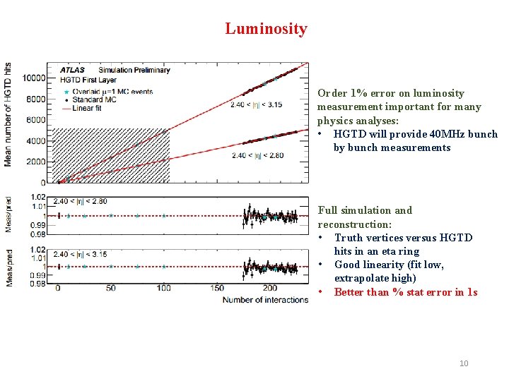 Luminosity Order 1% error on luminosity measurement important for many physics analyses: • HGTD