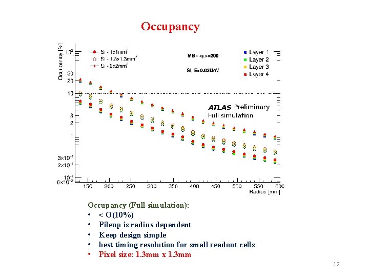 Occupancy (Full simulation): • < O(10%) • Pileup is radius dependent • Keep design