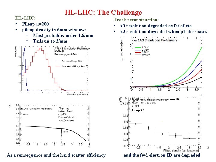 HL-LHC: The Challenge HL-LHC: • Pileup μ=200 • pileup density in 6 mm window: