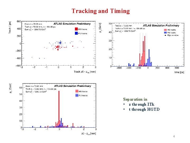 Tracking and Timing Separation in • z through ITk • t through HGTD 4