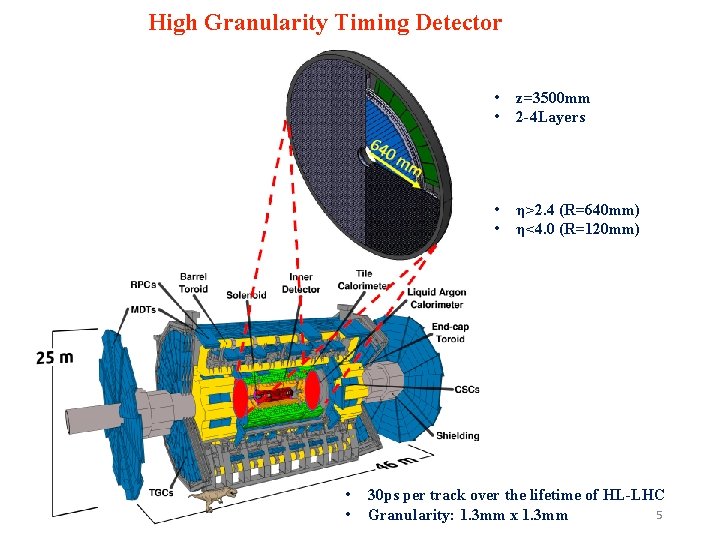 High Granularity Timing Detector • • z=3500 mm 2 -4 Layers • • η>2.