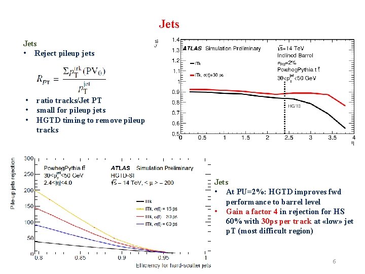 Jets • Reject pileup jets • • • ratio tracks/Jet PT small for pileup