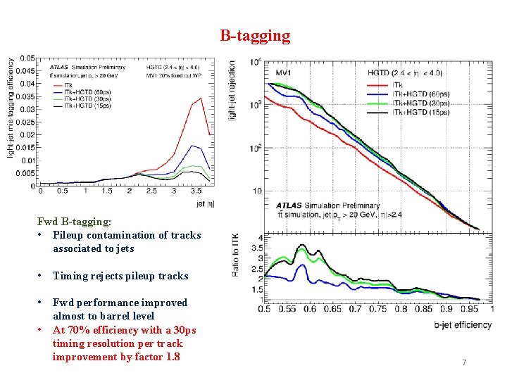 B-tagging Fwd B-tagging: • Pileup contamination of tracks associated to jets • Timing rejects