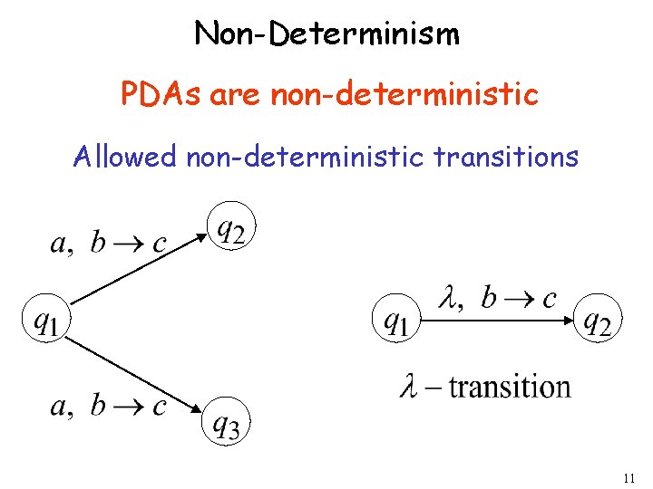 Non-Determinism PDAs are non-deterministic Allowed non-deterministic transitions 11 