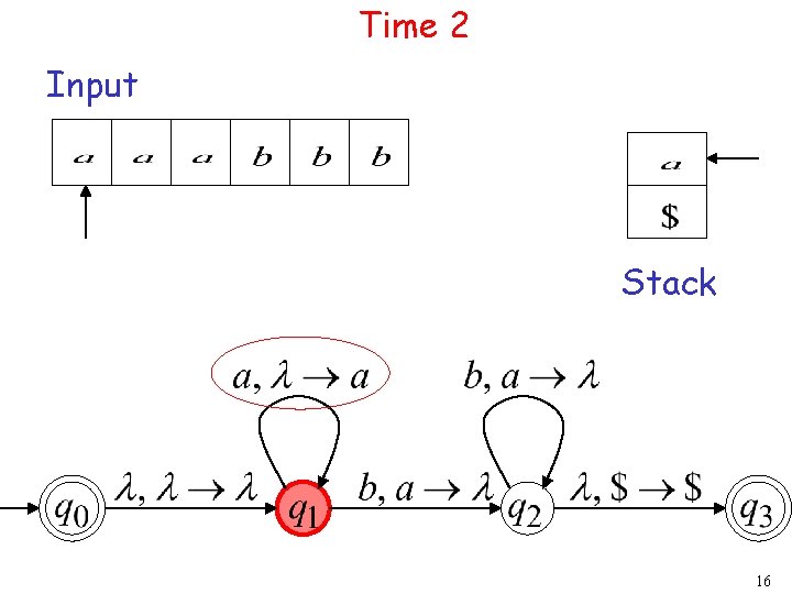 Time 2 Input Stack 16 