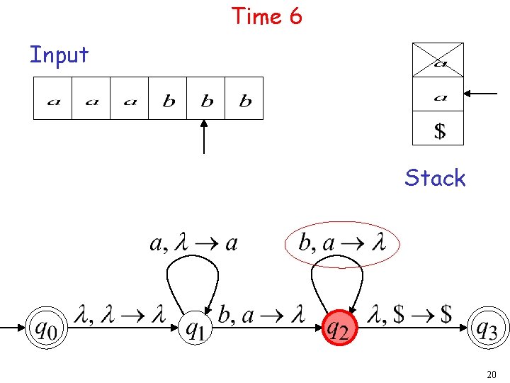 Time 6 Input Stack 20 