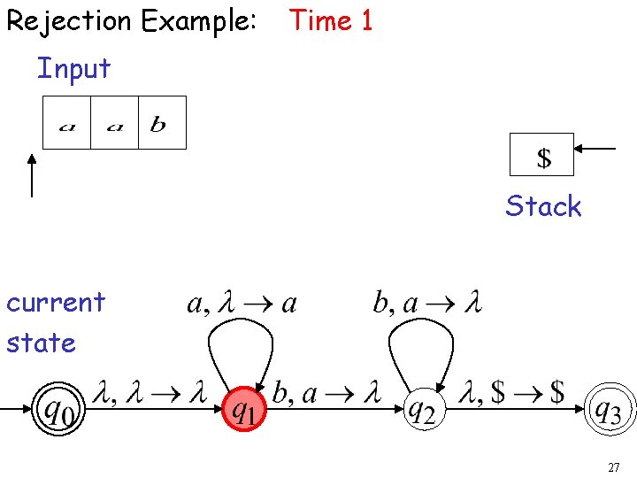 Rejection Example: Time 1 Input Stack current state 27 