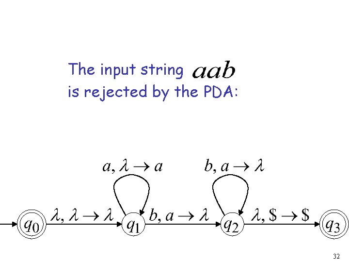 The input string is rejected by the PDA: 32 