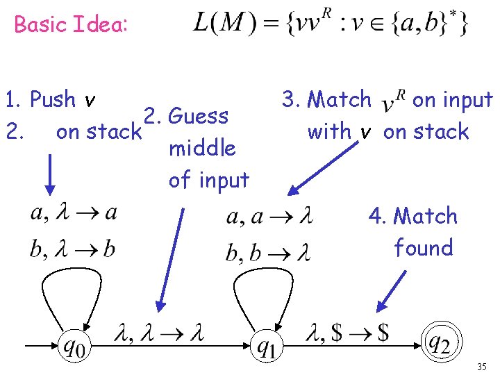 Basic Idea: 1. Push v 2. Guess 2. on stack middle of input 3.
