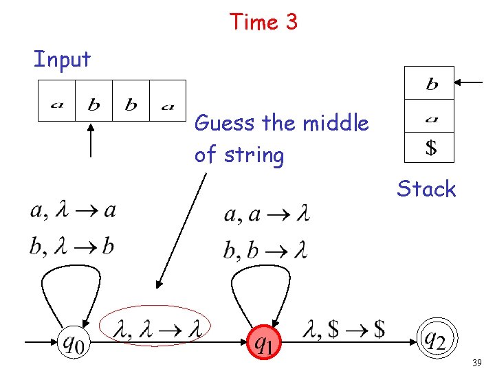 Time 3 Input Guess the middle of string Stack 39 
