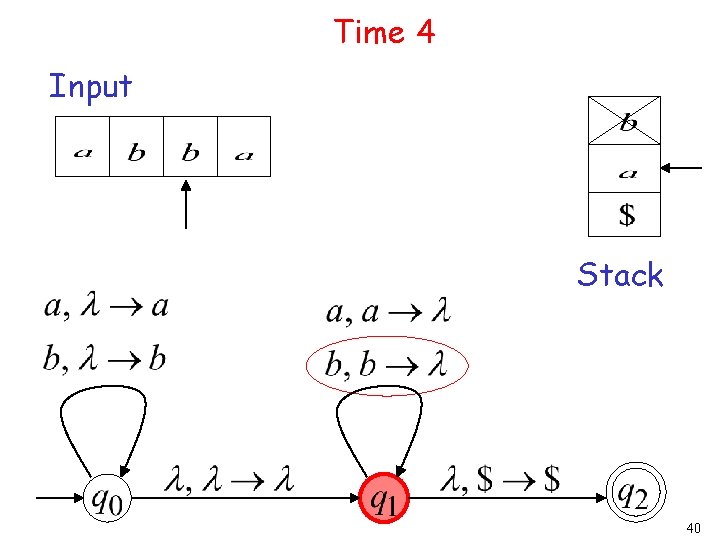 Time 4 Input Stack 40 