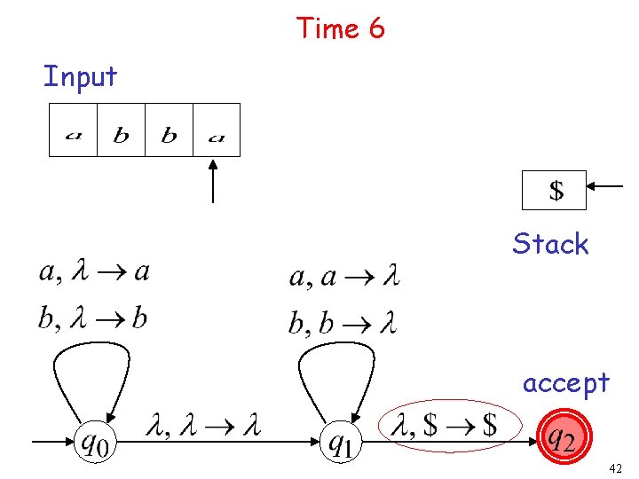 Time 6 Input Stack accept 42 