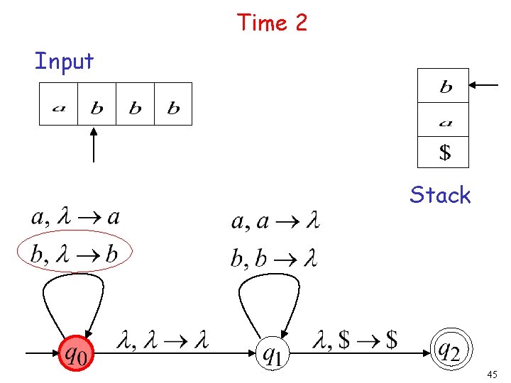 Time 2 Input Stack 45 