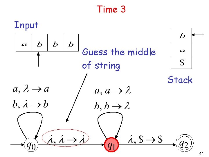 Time 3 Input Guess the middle of string Stack 46 