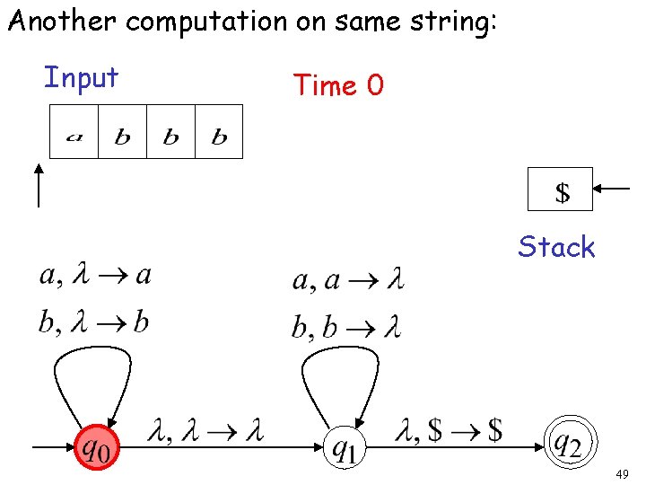 Another computation on same string: Input Time 0 Stack 49 