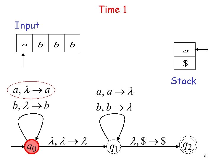 Time 1 Input Stack 50 