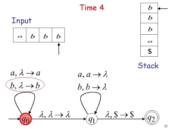 Time 4 Input Stack 53 