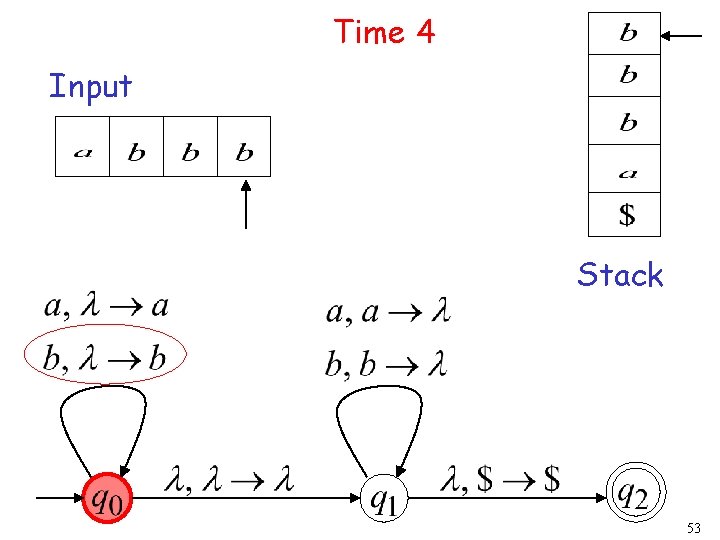 Time 4 Input Stack 53 