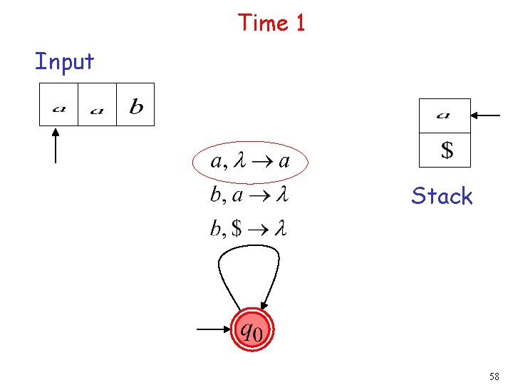 Time 1 Input Stack 58 