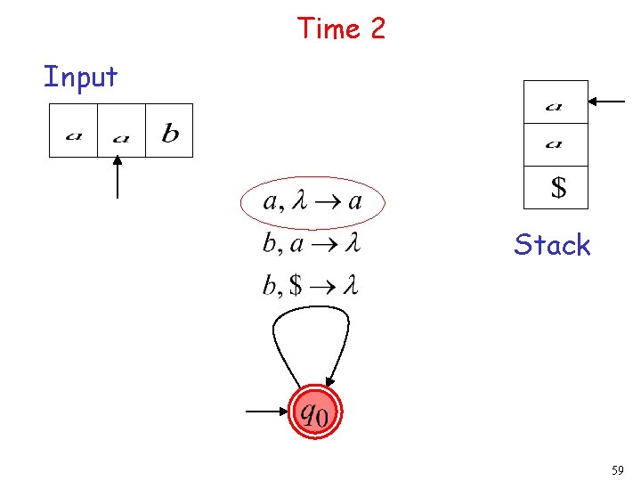 Time 2 Input Stack 59 