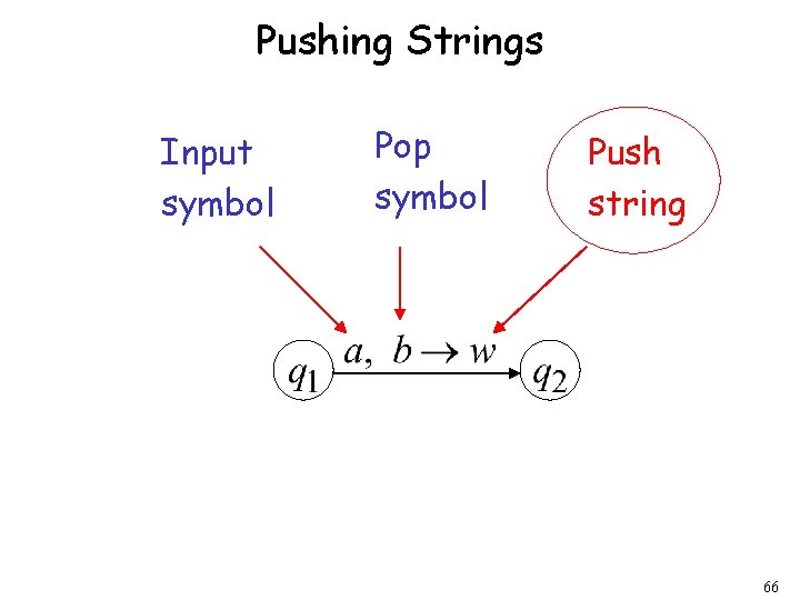 Pushing Strings Input symbol Pop symbol Push string 66 