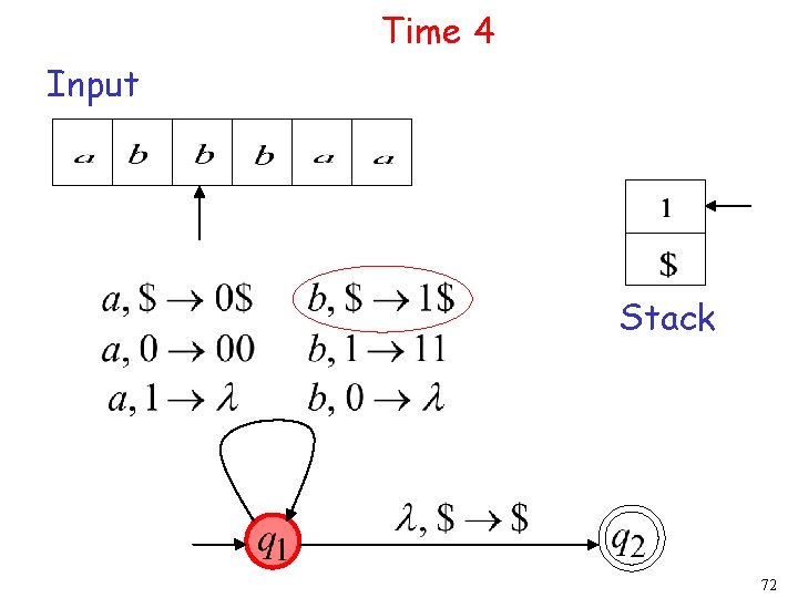 Time 4 Input Stack 72 