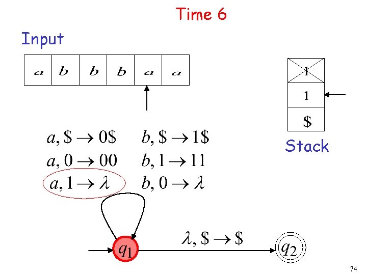 Time 6 Input Stack 74 