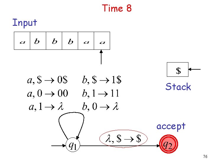 Time 8 Input Stack accept 76 