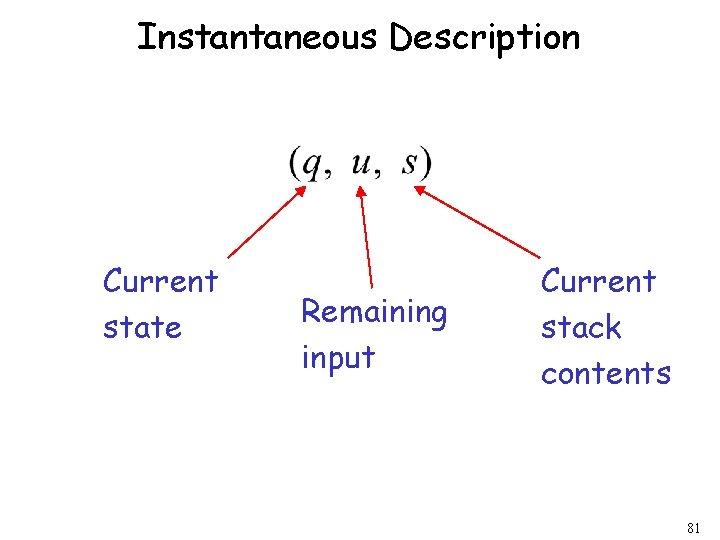 Instantaneous Description Current state Remaining input Current stack contents 81 