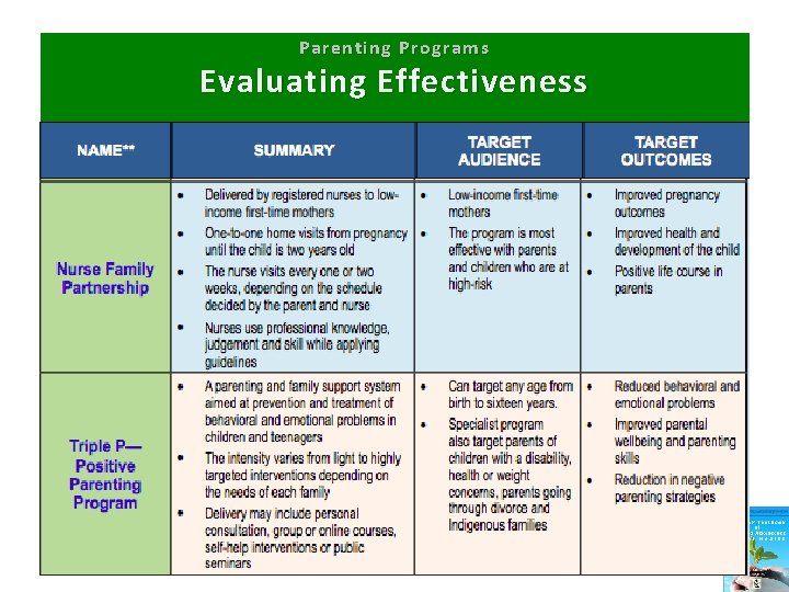 Parenting Programs Evaluating Effectiveness 