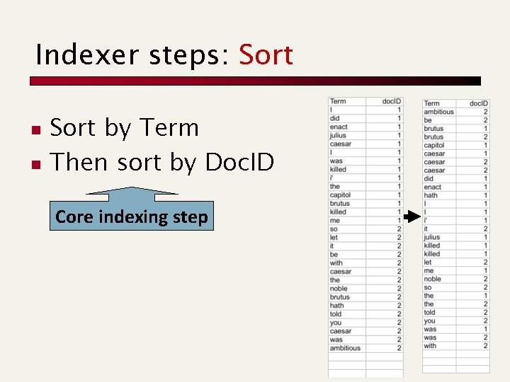 Indexer steps: Sort n n Sort by Term Then sort by Doc. ID Core