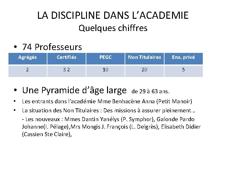 LA DISCIPLINE DANS L’ACADEMIE Quelques chiffres • 74 Professeurs Agrégés Certifiés PEGC Non Titulaires