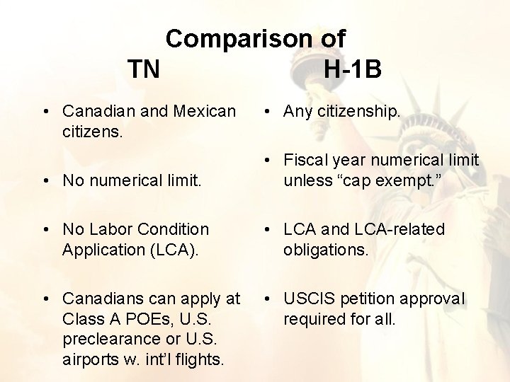 Comparison of TN H-1 B • Canadian and Mexican citizens. • Any citizenship. • Comparison of TN H-1 B • Canadian and Mexican citizens. • Any citizenship. •