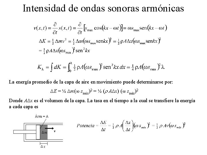 Intensidad de ondas sonoras armónicas La energía promedio de la capa de aire en Intensidad de ondas sonoras armónicas La energía promedio de la capa de aire en