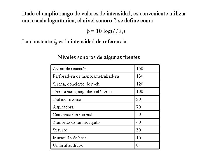 Dado el amplio rango de valores de intensidad, es conveniente utilizar una escala logarítmica, Dado el amplio rango de valores de intensidad, es conveniente utilizar una escala logarítmica,