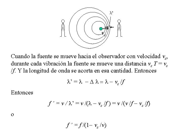 l’ vs Cuando la fuente se mueve hacia el observador con velocidad vs, durante l’ vs Cuando la fuente se mueve hacia el observador con velocidad vs, durante