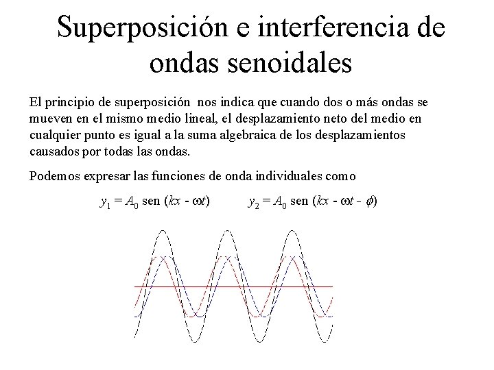Superposición e interferencia de ondas senoidales El principio de superposición nos indica que cuando Superposición e interferencia de ondas senoidales El principio de superposición nos indica que cuando