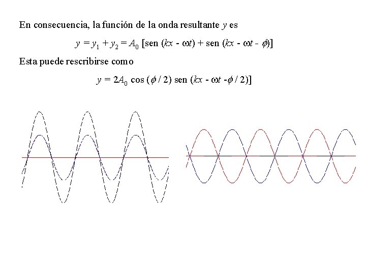 En consecuencia, la función de la onda resultante y es y = y 1 En consecuencia, la función de la onda resultante y es y = y 1