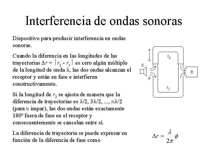 Interferencia de ondas sonoras Dispositivo para producir interferencia en ondas sonoras. Cuando la diferencia Interferencia de ondas sonoras Dispositivo para producir interferencia en ondas sonoras. Cuando la diferencia