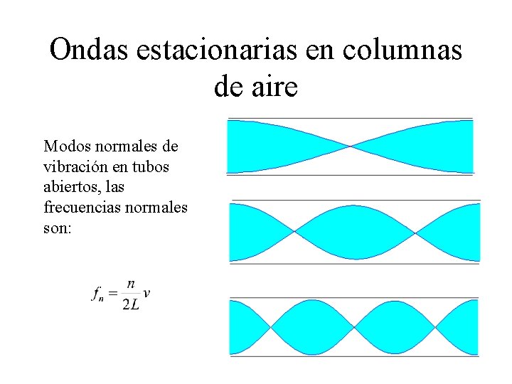 Ondas estacionarias en columnas de aire Modos normales de vibración en tubos abiertos, las Ondas estacionarias en columnas de aire Modos normales de vibración en tubos abiertos, las