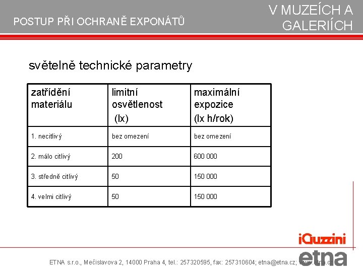 V MUZEÍCH A GALERIÍCH POSTUP PŘI OCHRANĚ EXPONÁTŮ světelně technické parametry zatřídění materiálu limitní