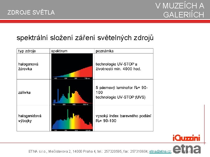 ZDROJE SVĚTLA V MUZEÍCH A GALERIÍCH spektrální složení záření světelných zdrojů ETNA s. r.