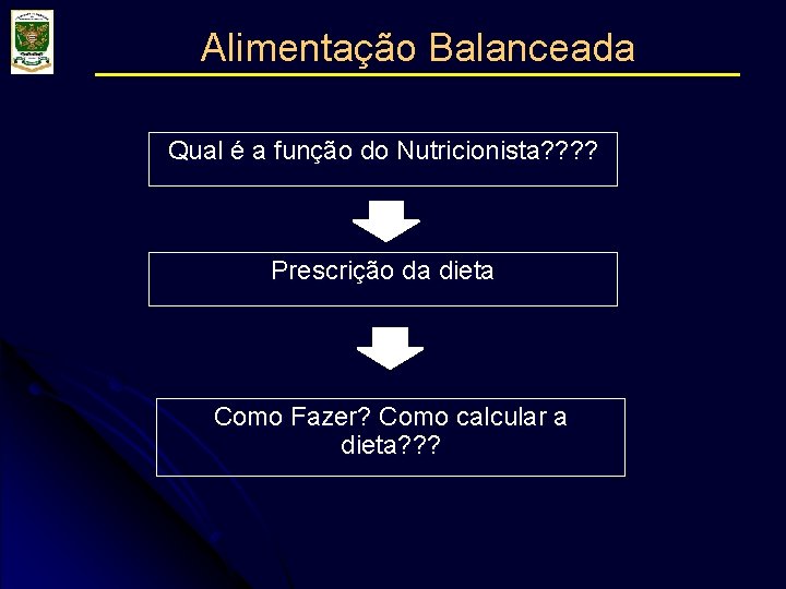 Alimentação Balanceada Qual é a função do Nutricionista? ? Prescrição da dieta Como Fazer?