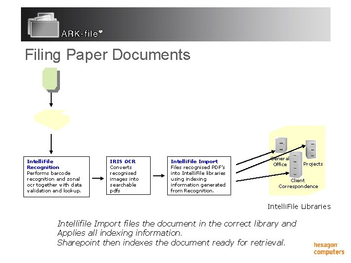 Filing Paper Documents Intelli. File Recognition Performs barcode recognition and zonal ocr together with