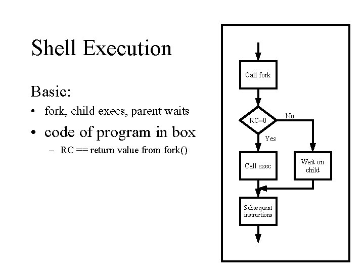 Shell Execution Call fork Basic: • fork, child execs, parent waits • code of
