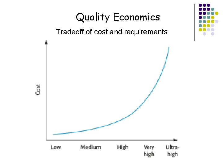 Quality Economics Tradeoff of cost and requirements 22 