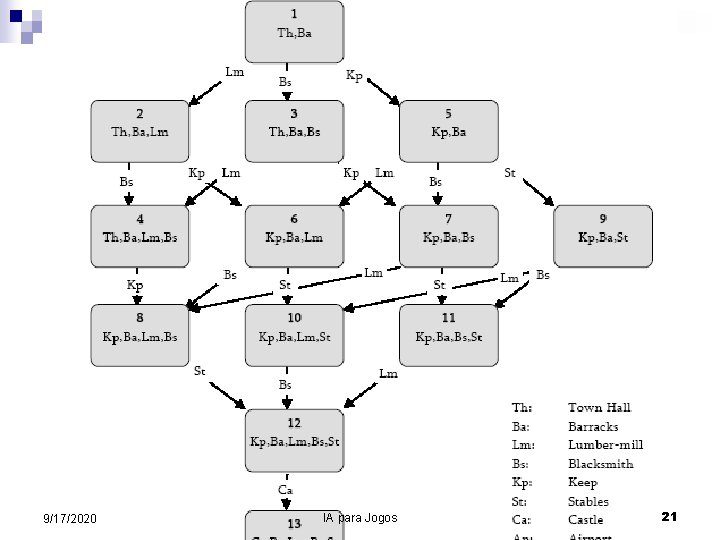 9/17/2020 IA para Jogos 21 