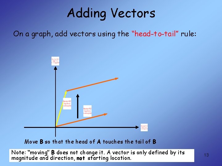 Adding Vectors On a graph, add vectors using the “head-to-tail” rule: Move B so