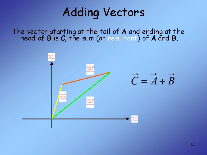 Adding Vectors The vector starting at the tail of A and ending at the